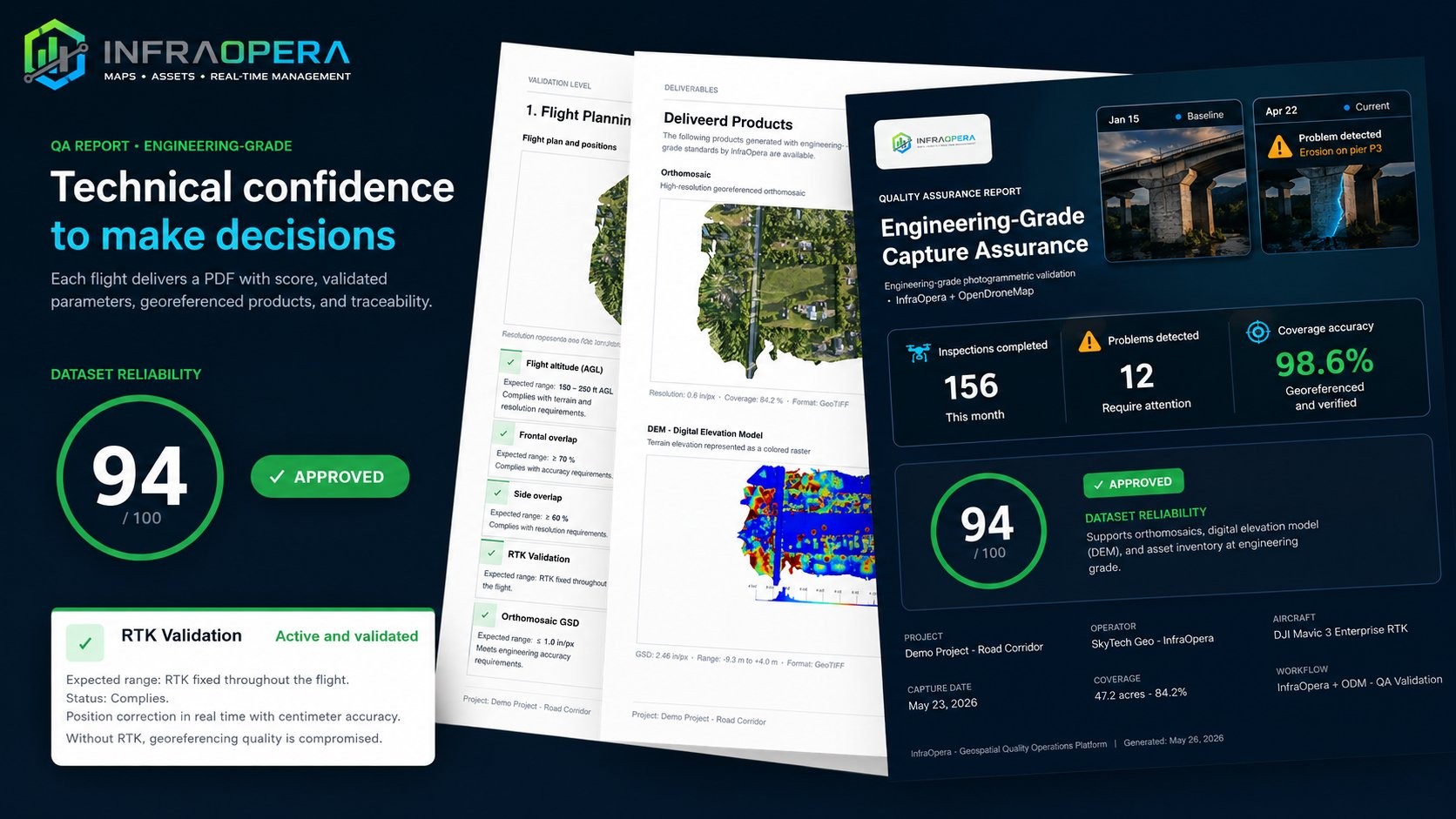 InfraOpera QA report: 3 PDF pages with a 94/100 score and an APPROVED badge