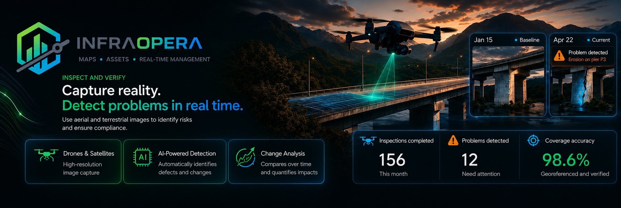InfraOpera: aerial drone capture, AI detection and change analysis