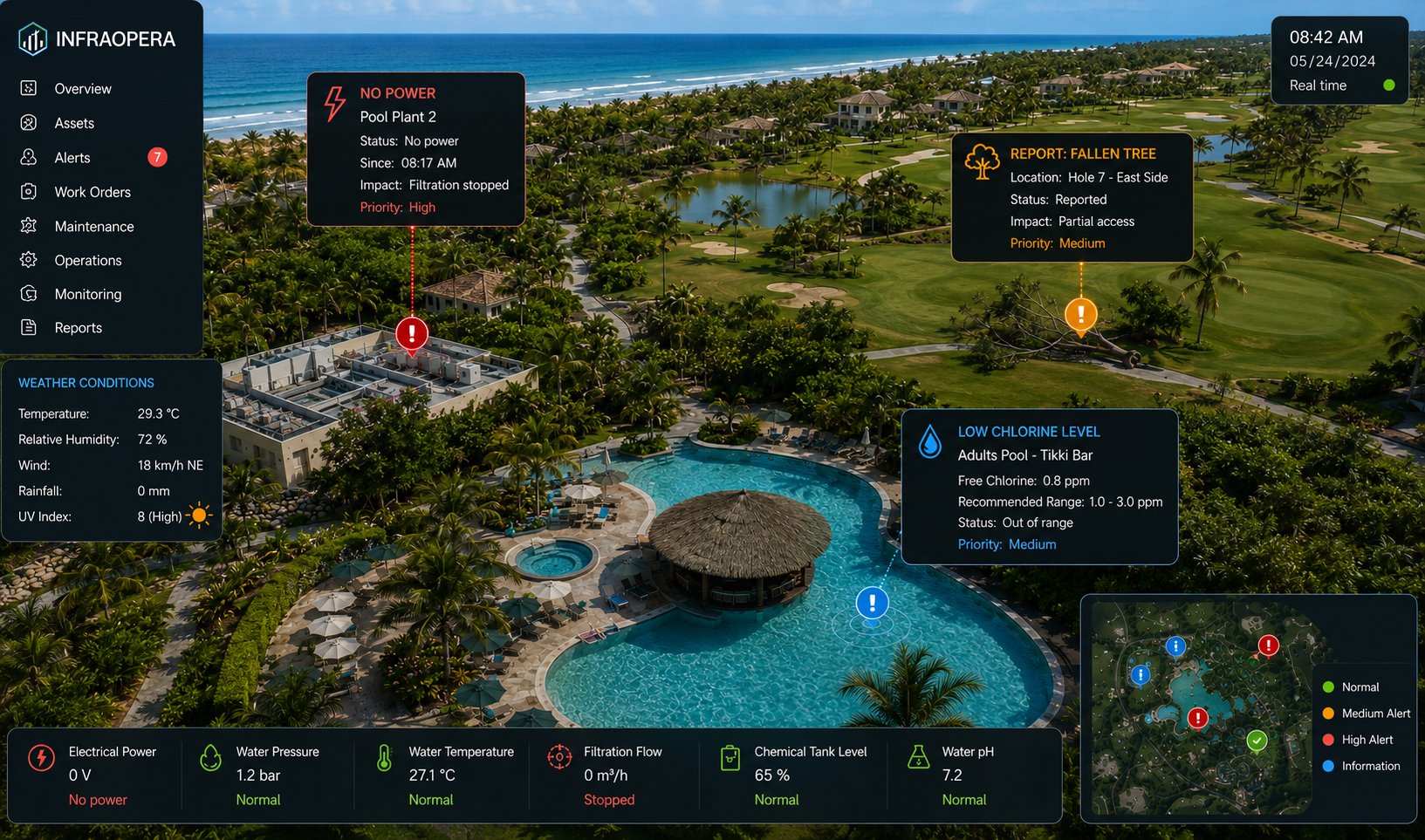 Telemetry monitoring at a resort: pool status (chlorine, pH, filtration pressure and flow, water temperature), power, weather conditions and real-time alerts on the resort map.