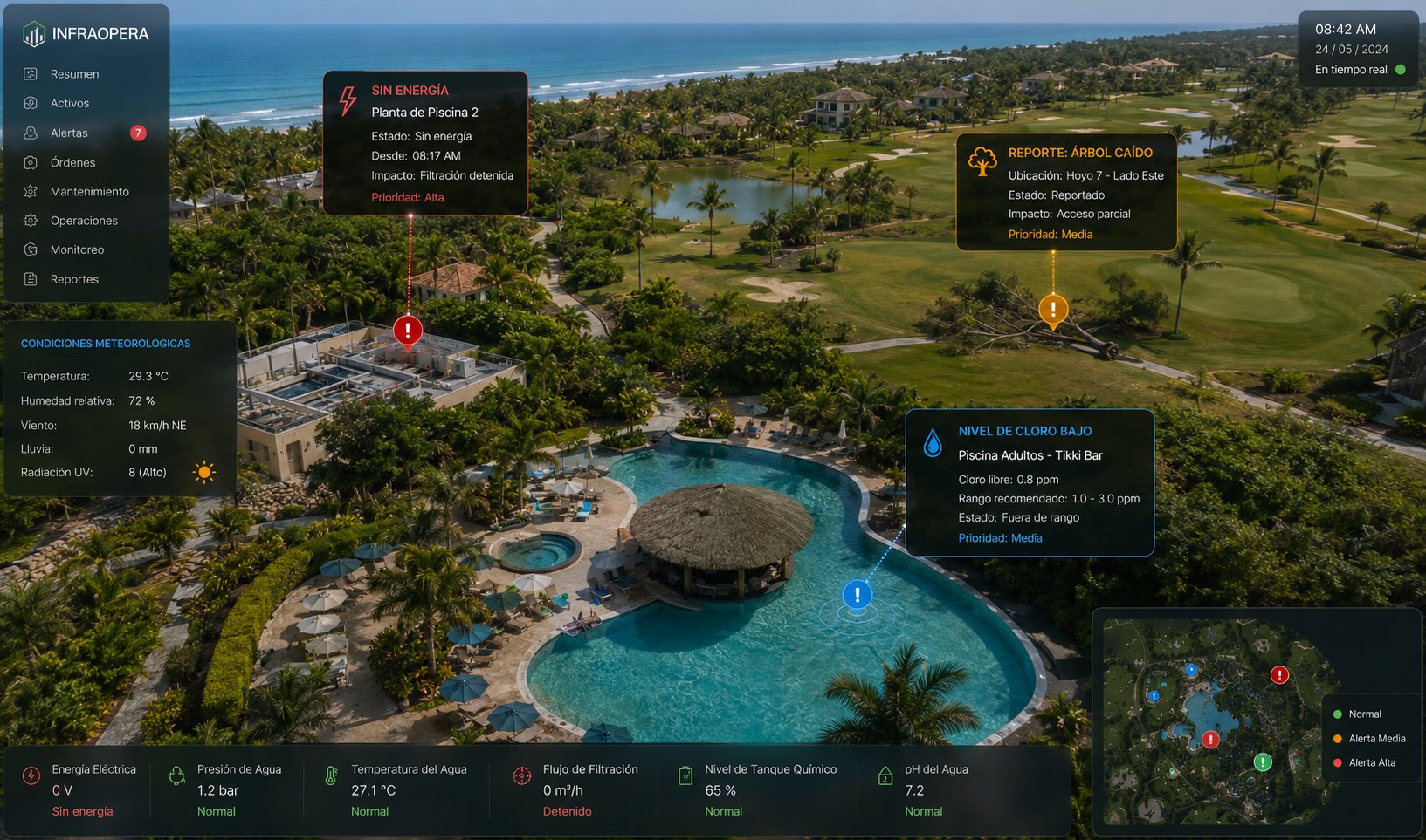 Monitoreo de telemetría en un resort: estado de las piscinas (cloro, pH, presión y flujo de filtración, temperatura del agua), energía, condiciones meteorológicas y alertas en tiempo real sobre el mapa del resort.