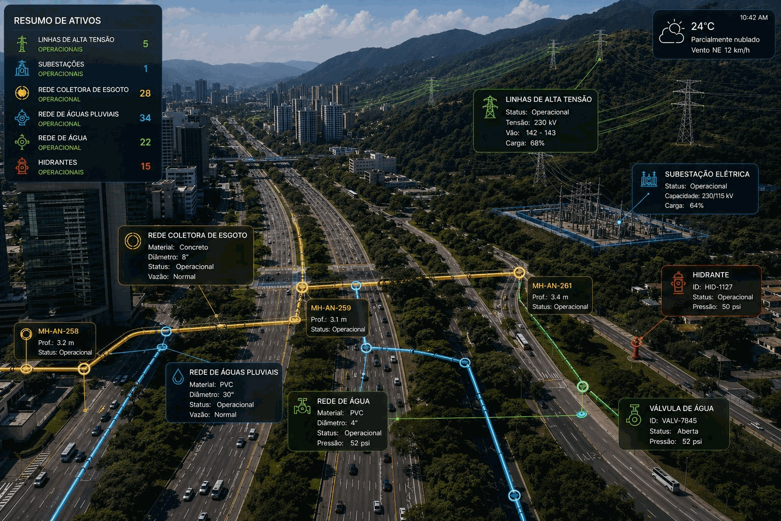 Corredor de infraestrutura sobre um mapa vivo da InfraOpera: linhas de alta tensão e subestação elétrica junto a redes enterradas de esgoto, águas pluviais e água, cada trecho com seu material, diâmetro, profundidade, válvulas, hidrantes e poços de inspeção