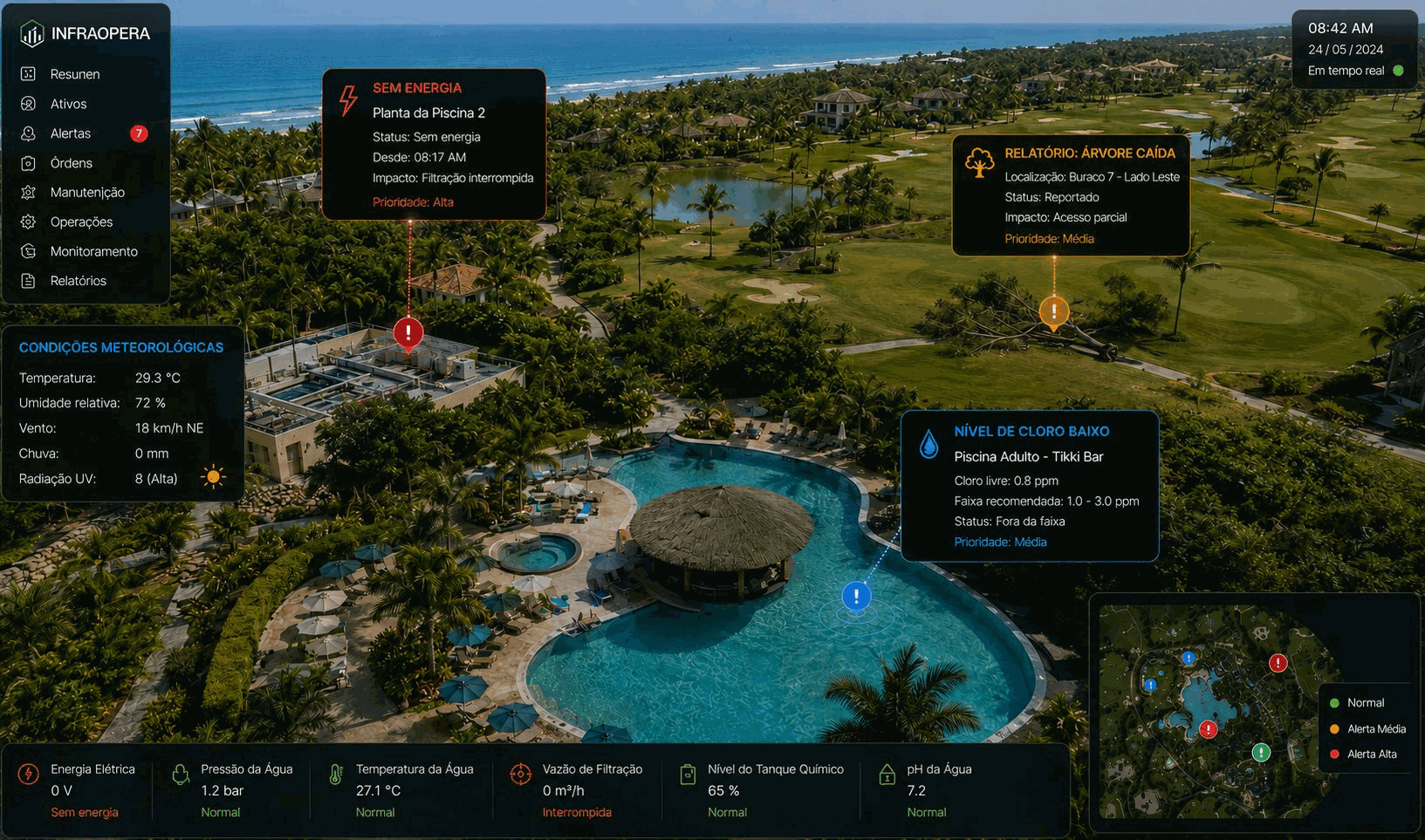 Monitoramento de telemetria em um resort: estado das piscinas (cloro, pH, pressão e fluxo de filtragem, temperatura da água), energia, condições meteorológicas e alertas em tempo real sobre o mapa do resort.